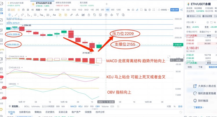 [币圈杨锋]12.19日ETH行情分析，提前布局，以太V型反转向上！