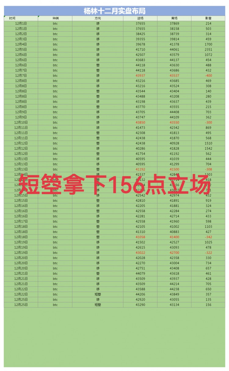 [财经杨林]上午短箜预测156点安全落袋 插针下空间震荡修正 航琴突破43300 出局也准确