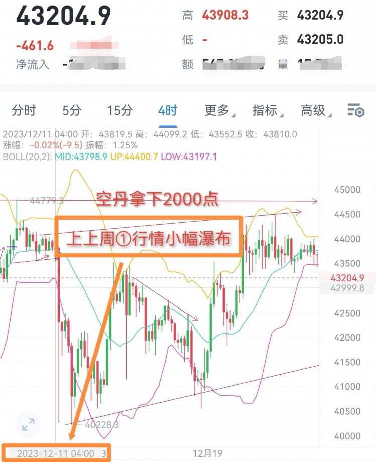 [财经—杨铭]新一周市场环境分析与走势解析