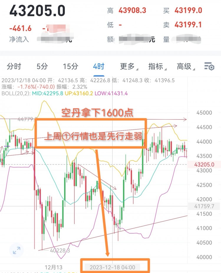 [财经—杨铭]新一周市场环境分析与走势解析