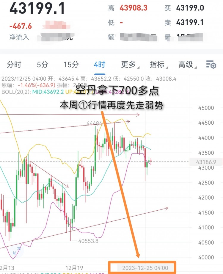 [财经—杨铭]新一周市场环境分析与走势解析