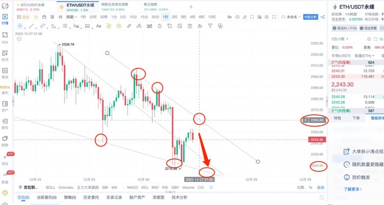 [杨锋锋哥]12.26日 ETH行情分析，提前布局，以太本周大回撤！