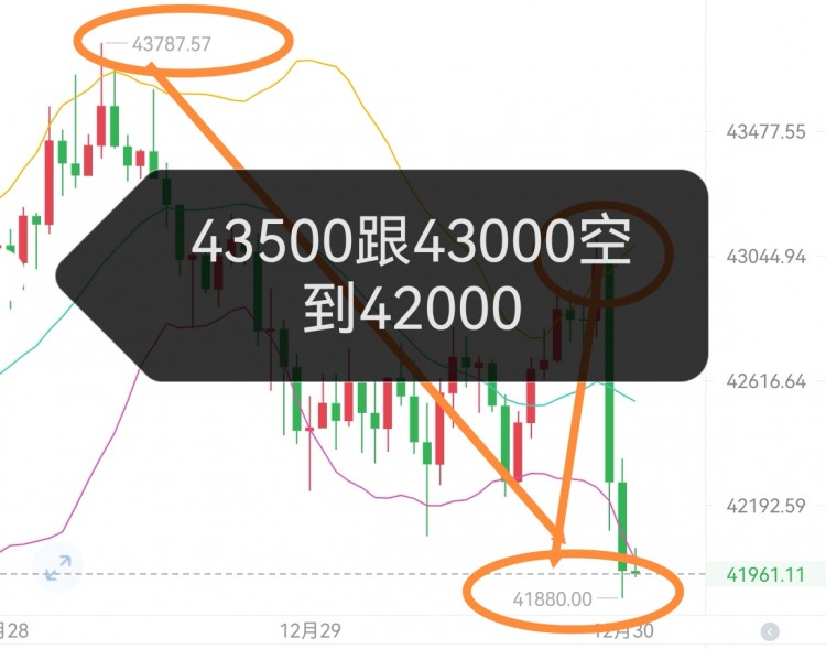 [稳健王老余]周四受隔壁小姨子影响拉涨，两空单已兑现，老余真实连载更新。