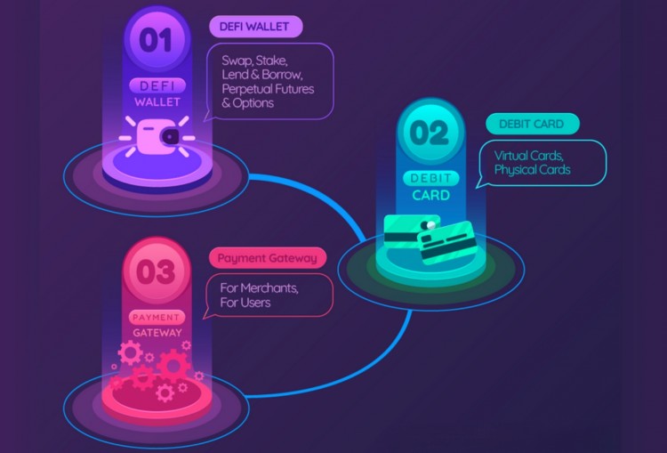 DeFi 项目旨在通过新的 DeFi 借记卡解锁数十亿美元的市场