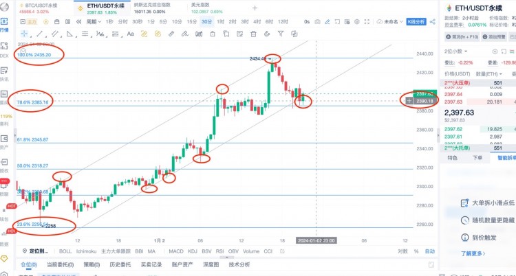 [杨锋锋哥]1月2日 ETH BTC行情分析，提前布局，ETH强势反弹！