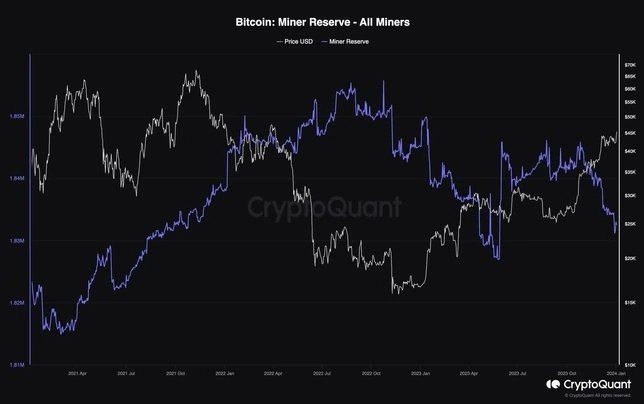 BTC比特币链上分析