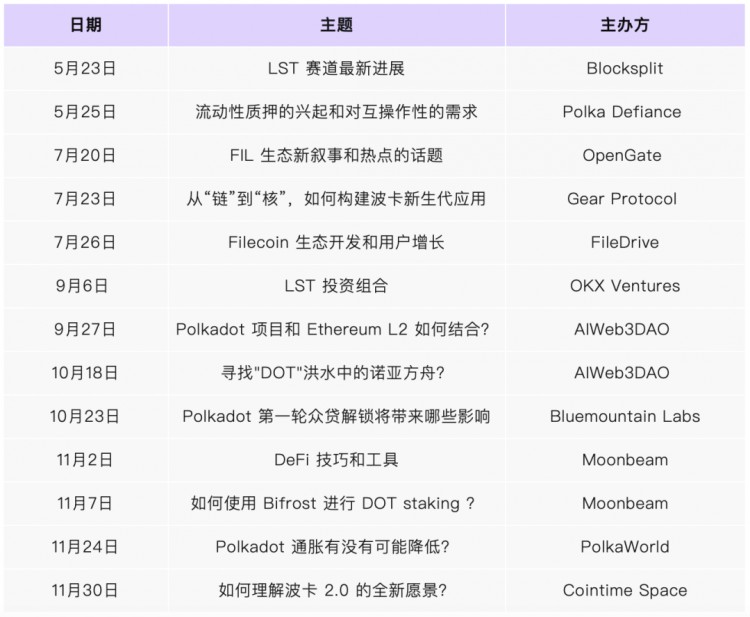 [梭哈达人]TVL 大幅跃升，全链 LST 范式变革