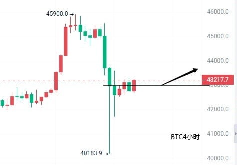 牛市行情下的短线操作建议