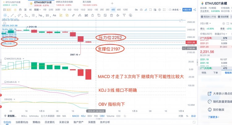 [杨锋锋哥]ETH行情分析与消息面预测