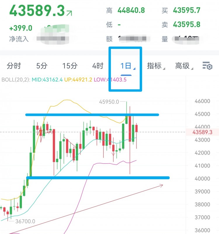 [财经—杨铭]盘面多空拉锯 稳中求胜 不盲目跟风 安排