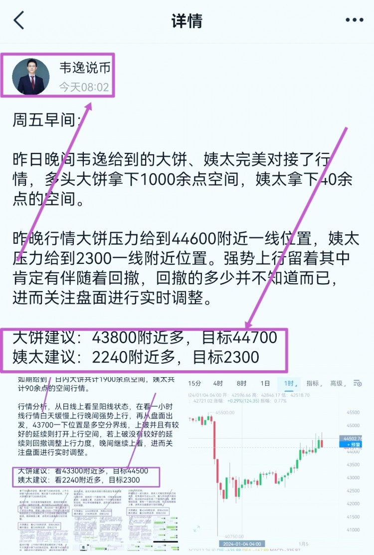 [韦逸说币]早间先空后多直接拿捏早盘