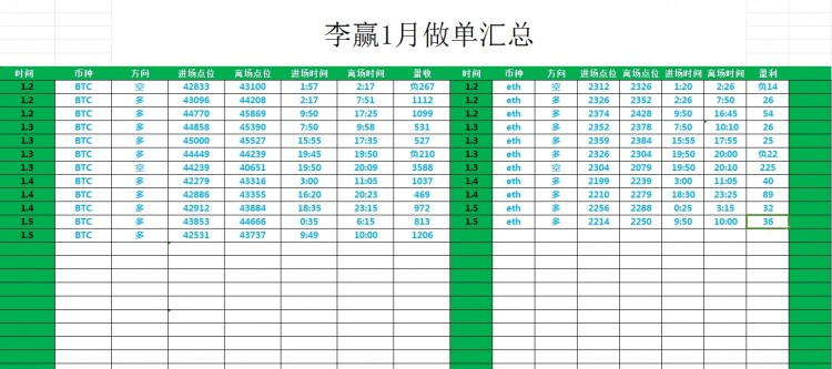 [财经-李赢]早间快速下探，多头修复力度未尽，下午依旧多头糙做