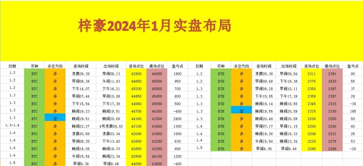 [币圈王梓豪]再稳定心态 谨慎操作