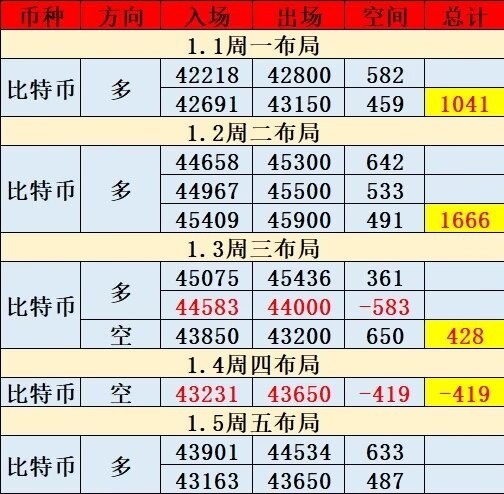 [陈天]震荡盘整后续布局