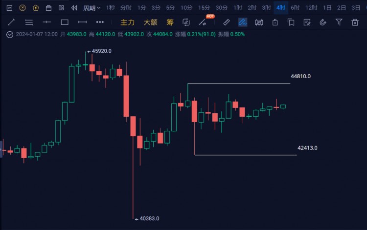 有望大幅升值的 3 种加密货币，展现出100倍的潜力！