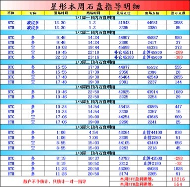 [财经一夏星彤]星彤：1.8午夜分析及操作建议