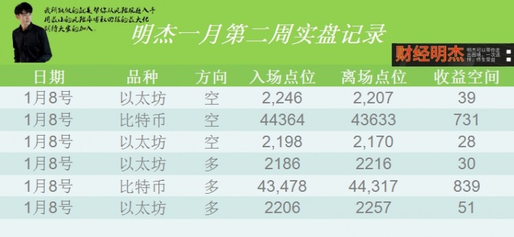 [明杰]股市大饼涨势已来 50000可期 下一步将继续高飞