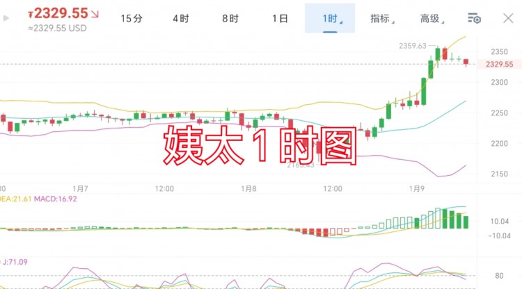 [trader-张铭泽]1.9 周二 早间分析