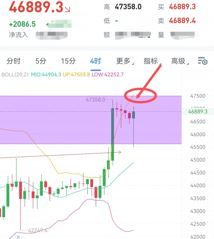 [财经—杨铭]日内空头力道加大多头受压