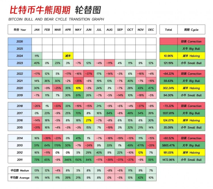 比特币牛熊周期图更新 求剑大牛市 2024 2025