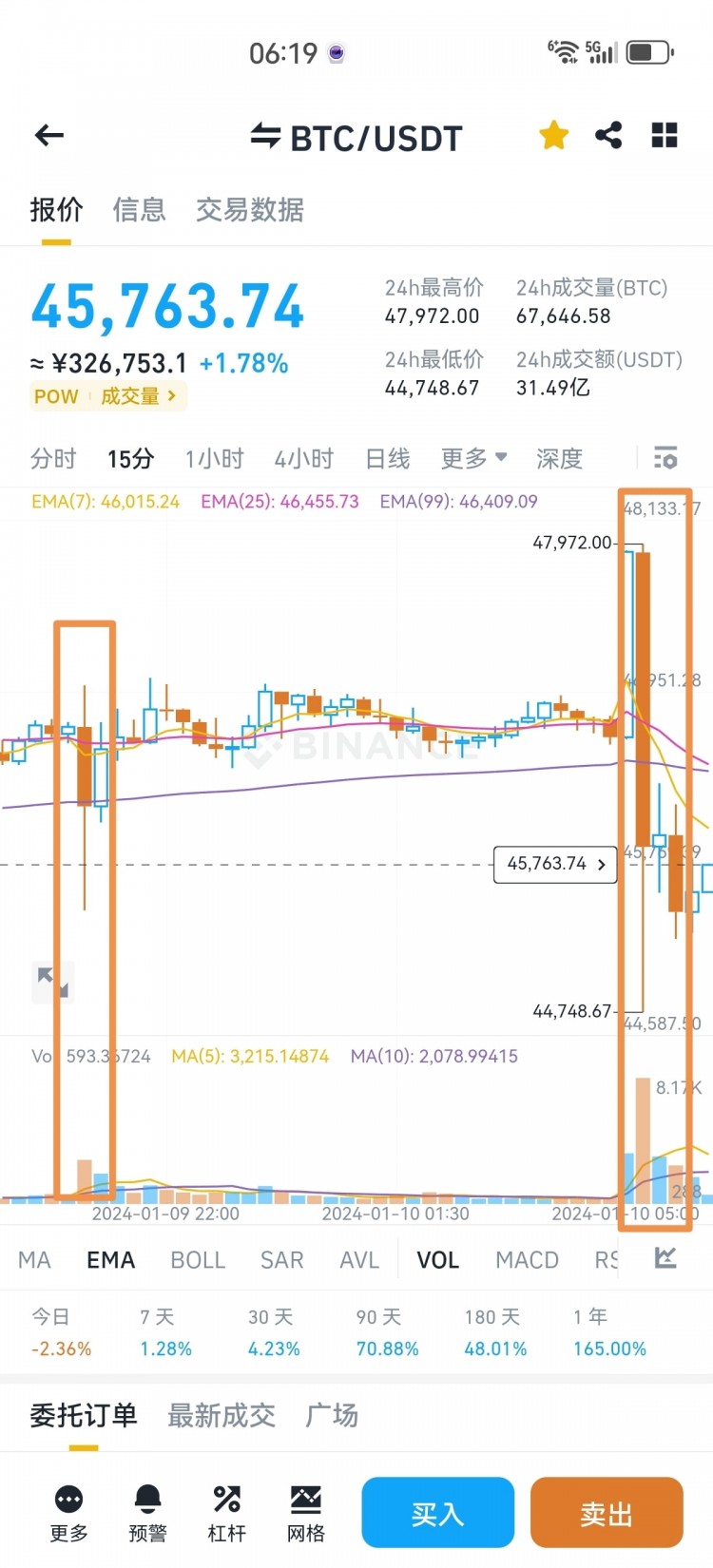 主力需进一步震荡吸筹