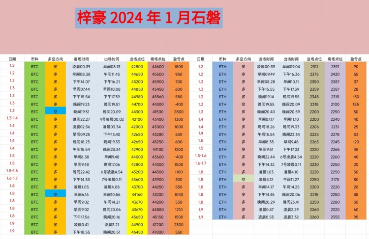 [币圈王梓豪]日内空间布局，多方力量谨慎观察。