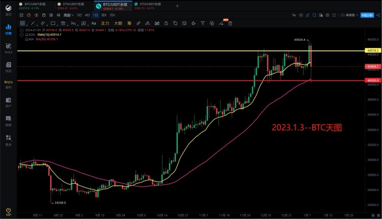 [966解盘分析]2024.1.3～后面还会大暴跌，你信吗？