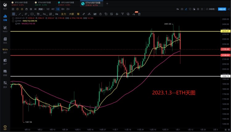 [966解盘分析]2024.1.3～后面还会大暴跌，你信吗？