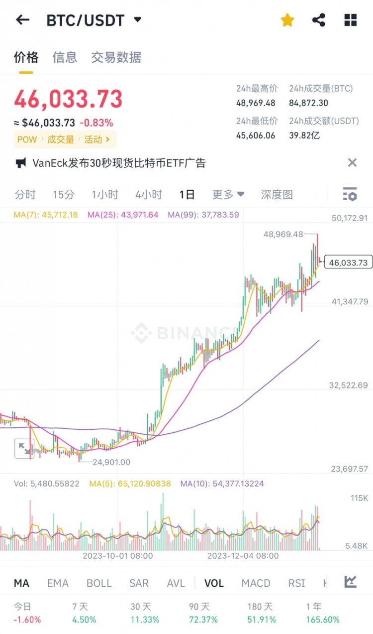 宗主的行情大揭秘,2024币圈利好消息接踵而至,大牛市狂欢开启