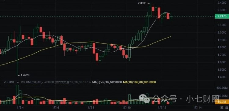 2024可能实现100倍涨幅的5种潜力币！