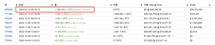 BTC 现货 ETF 落地，鲸鱼操作赚翻天