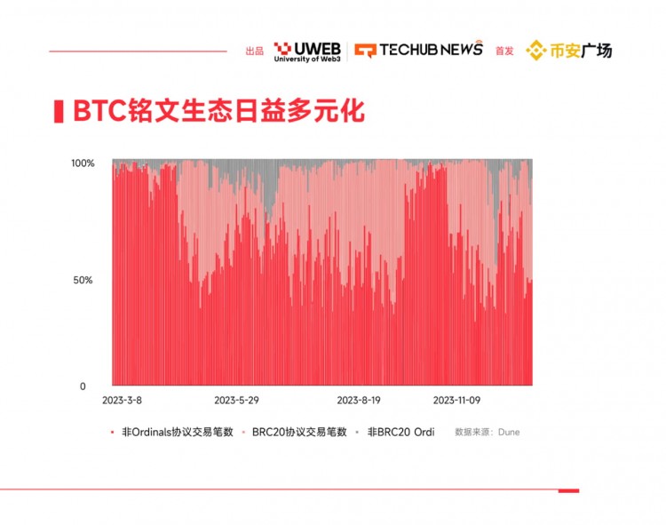 《2024年Web3.0数字资产趋势报告》（四）