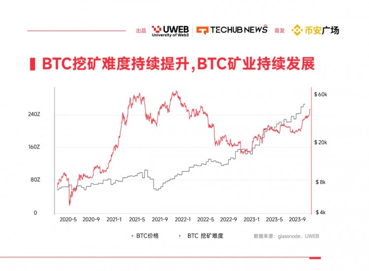 《2024年Web3.0数字资产趋势报告》（四）