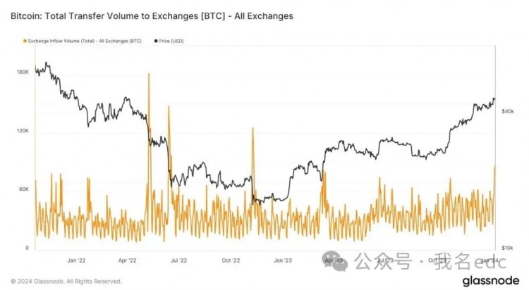 今天比特币价格为何下跌？