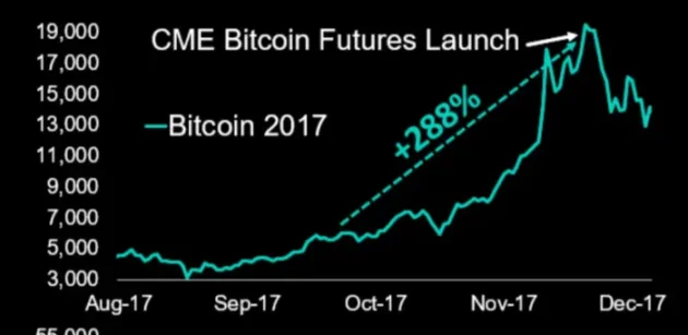 [牛牛说币]美 SEC 的比特币 ETF 裁决就在眼前，会如何影响比特币价格？