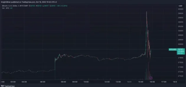 [牛牛说币]美 SEC 的比特币 ETF 裁决就在眼前，会如何影响比特币价格？