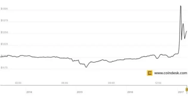 [牛牛说币]美 SEC 的比特币 ETF 裁决就在眼前，会如何影响比特币价格？