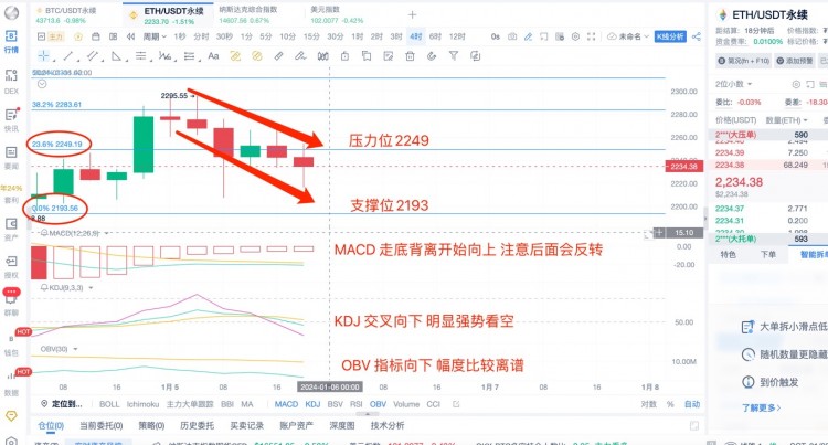 [杨锋锋哥]1.5日ETH行情分析，提前布局，今晚非农数据超预期利空！