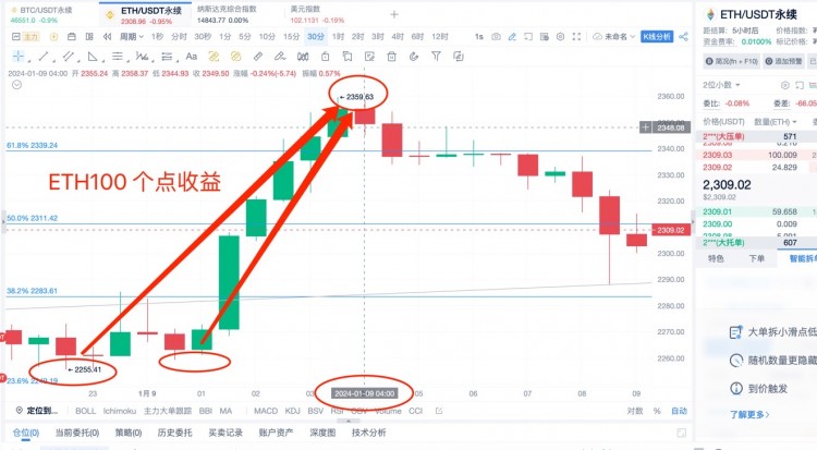 [杨锋锋哥]1.9日ETH行情分析，ETH行情复盘！提前布局跟上大赚！