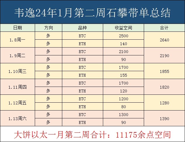 [韦逸说币]数字货币分析师的一周总结