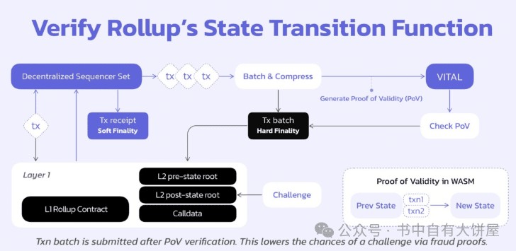 币安45期Launchpool-Altlayer(RAAS)项目深度分析币价预测