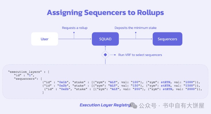 币安45期Launchpool-Altlayer(RAAS)项目深度分析币价预测