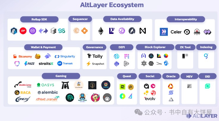 币安45期Launchpool-Altlayer(RAAS)项目深度分析币价预测