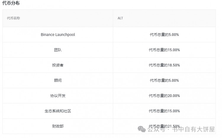 币安45期Launchpool-Altlayer(RAAS)项目深度分析币价预测