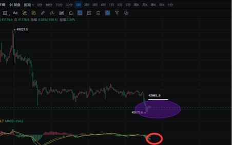 [李隆聊后市]BTC/ETH行情分析：大饼墨迹整理