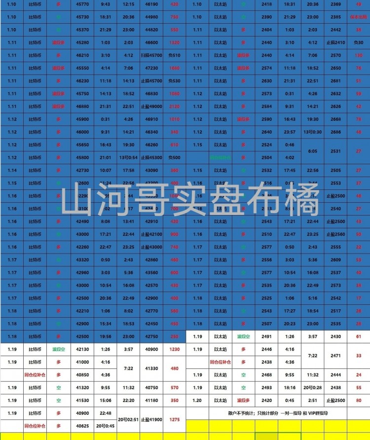 行情分析及操作建议