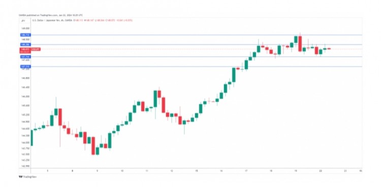 USD/JPY -日本央行宣布前美元/日元持平