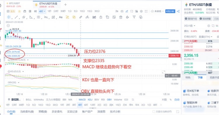 [杨锋锋哥]1.22日ETH行情分析，提前布局，ETH一直跌！