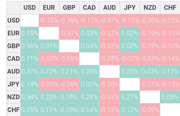 USD/INR美元/印度卢比收复部分失地，关注美国PMI数据