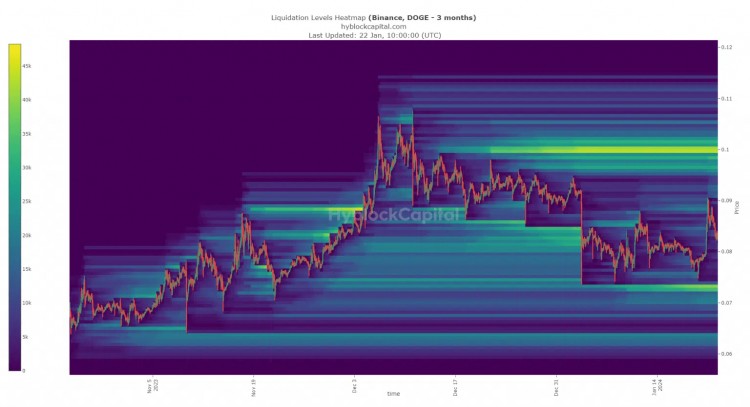 DOGE：随着价格下跌，为什么预测会损失 10%